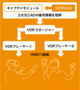 Virtual Design Review Atinde